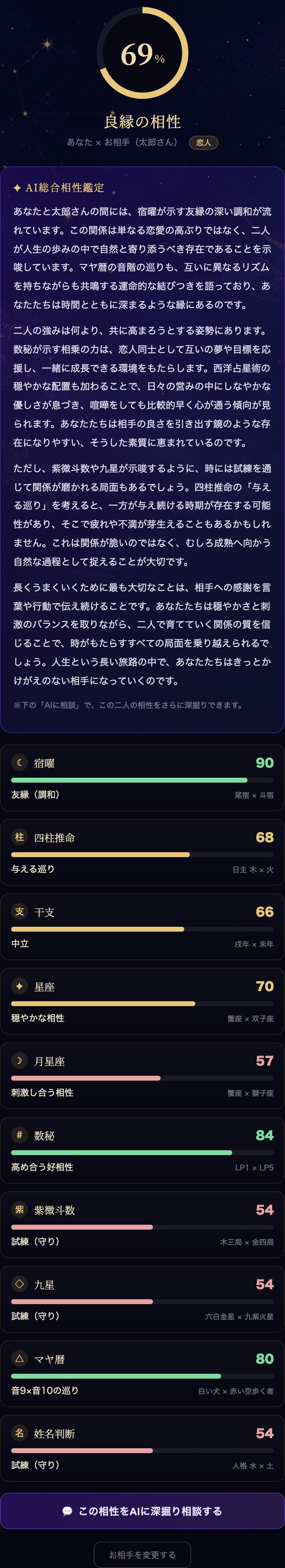 相性鑑定の画面例